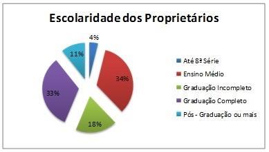 novembro de 2013. A coleta de dados deu-se a partir de questionário semiestruturado que foi aplicado a noventa empresários varejistas do município. A escolha pelos mesmos foi de forma aleatória.