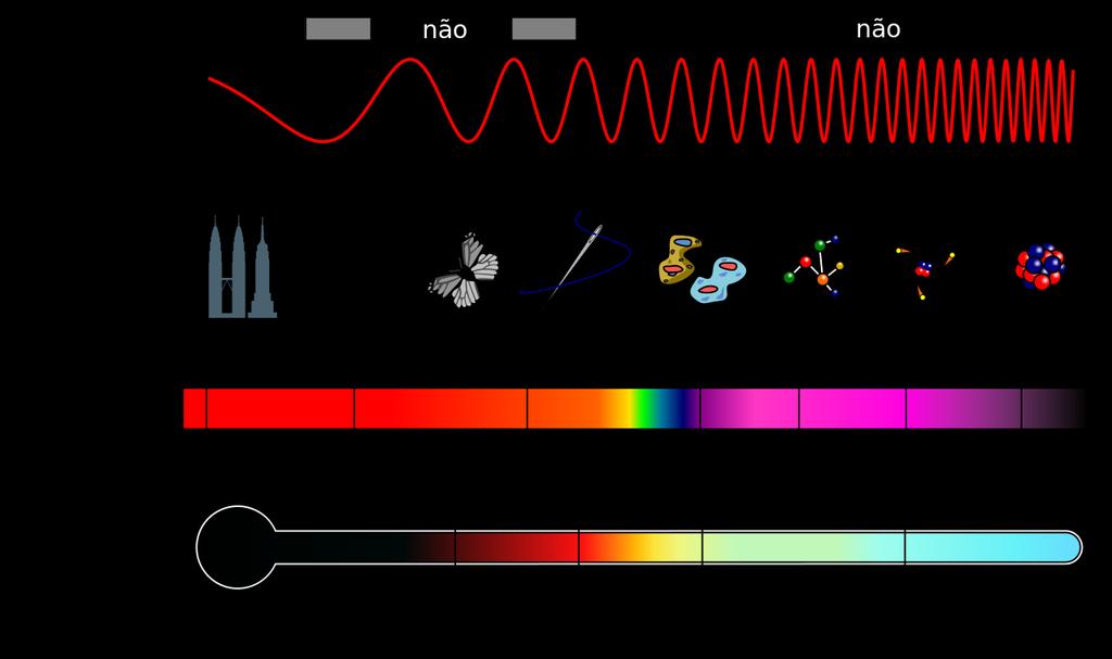 Ondas EM