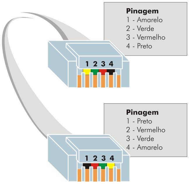 Cabo CCI 4 fios Conector RJ-11 V1.0.