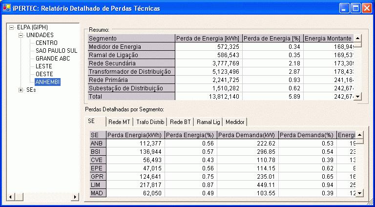 Figura 3 Interface Gráfica do ipertec 6. CONCLUSÕES Este artigo apresentou de forma sucinta a metodologia para cálculo de perdas técnicas utilizada atualmente pela AES Eletropaulo.