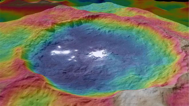 objeto do cinturão de asteroides entre Marte e Júpiter? (Imagem: NASA). Fig.