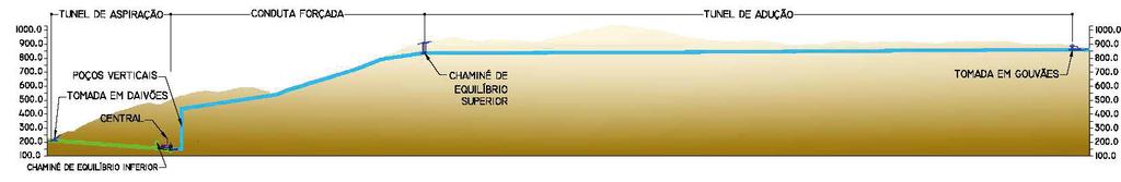 ALTURA MÁXIMA 30 M * COMPRIMENTO DO COROAMENTO 233 M * DESCARREGADOR CENTRAL FIXO (66,7 M3/S) CENTRAL *