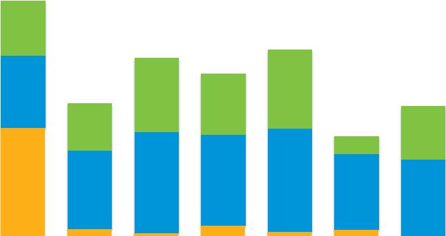 TEXTO Dentre os instrumentos utilizados no mercado local no ano, as debêntures continuam como o principal ativo ofertado, com R$ 57 bilhões, mas com queda de 11,6% em relação ao ano passado, seguidos