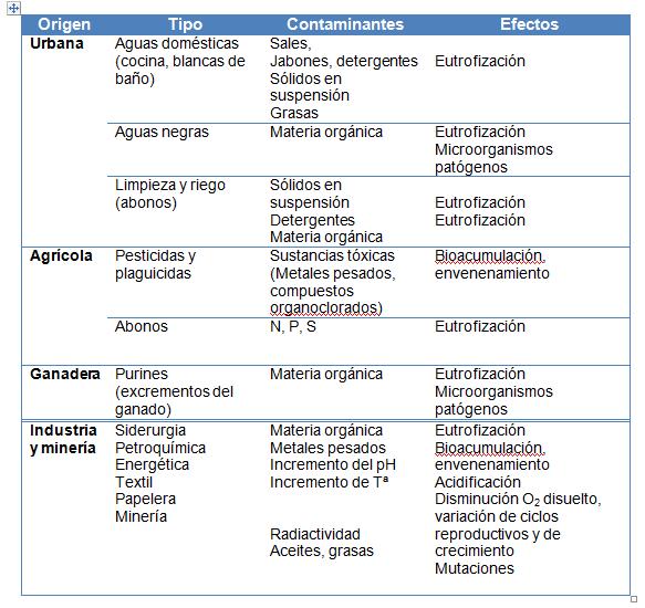 Perigo potencial para a saúde pública, con graves consecuencias na economía da sociedade, así como nas súas actividades de recreo e esparexemento.