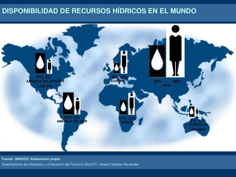 Así mesmo, un 42% da poboación mundial carece de acceso a instalacións melloradas de saneamento. As taxas máis reducidas encóntranse na África subsahariana (64%) e Asia meridional (63%).