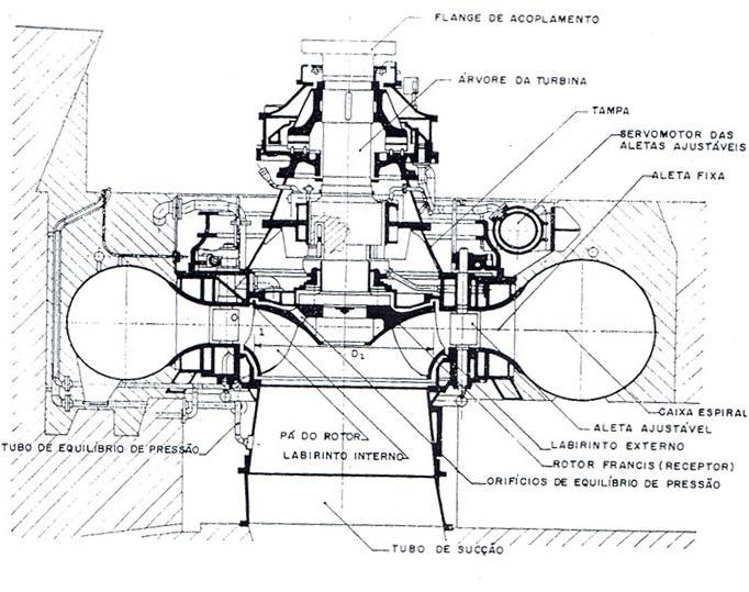14, apresenta os componentes da turbina Francis.