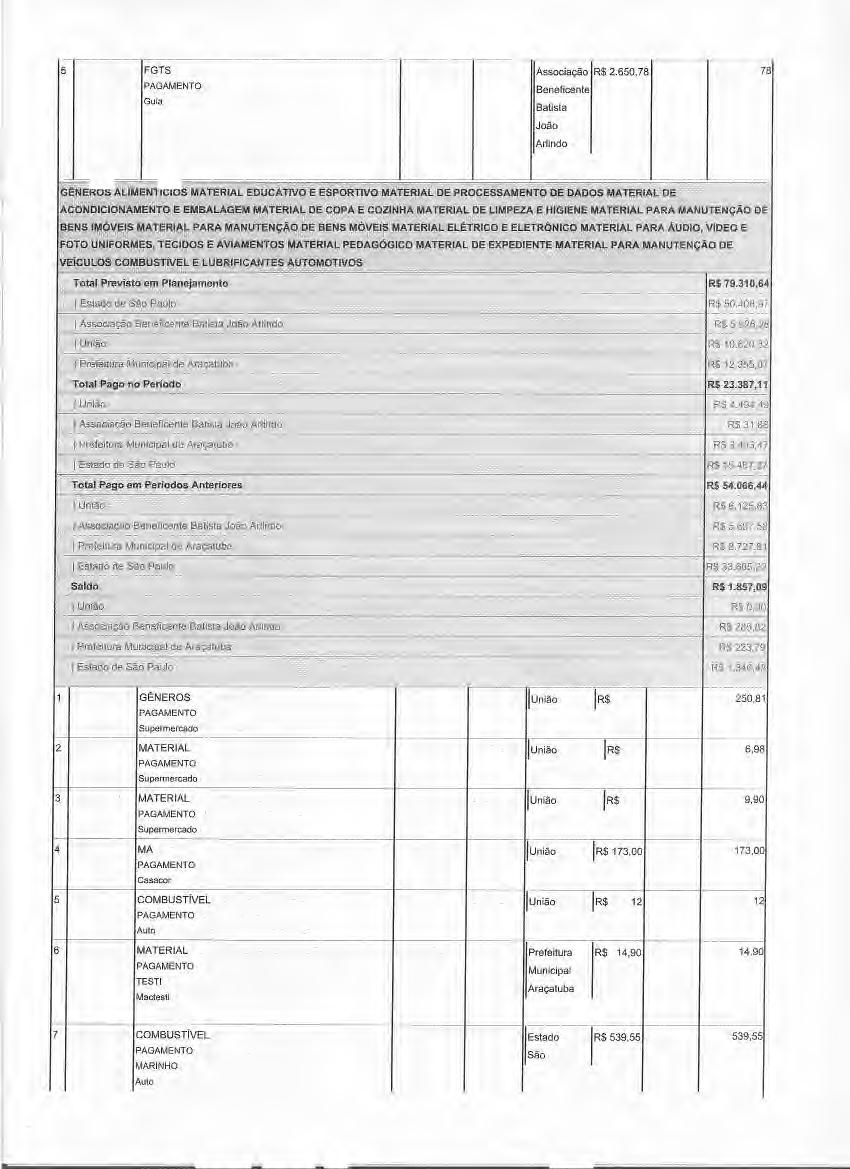 5 01/11/201 7 FGTS PAGAMENTO DE FGTS REFERENTE AO MÊS 11/2017 Guia de recolhimento - FGTS Empregado 017980-9 29/11 /2017 Associação R$ 2.650,78 Sim R$ 2.650,78 1.