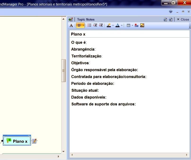 A ficha técnica (mind manager) permite acesso direto aos