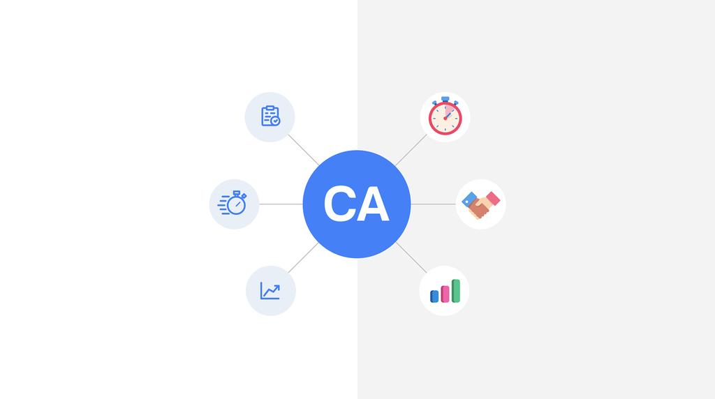 Organização e controle Produtividade Economia de