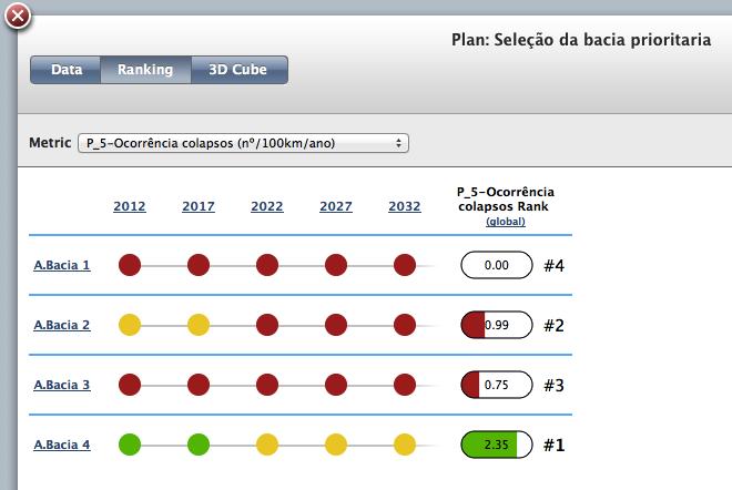 Evolução de vários subsistemas