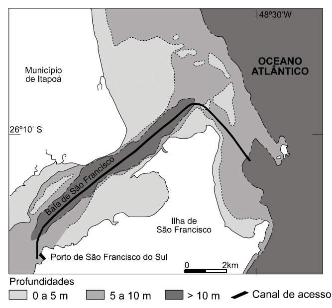 o mesmo ou serem transportados pelas correntes de maré vazante para áreas mais profundas, causando a diminuição do volume do delta e, conseqüentemente, erosão das praias e da planície costeira