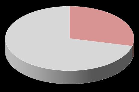 INFORMATIVO MENSAL.214 Geração 3.515 6% 8.88 15% % GERAÇÃO - HIDRO 9.421 18% ITAIPU 5.878 38% % GERAÇÃO - TERMO 1.973 13% ANGRA 8.964 17% 23.4 44% NORTE 1.669 11% 5.99 38% 19 29% GERAÇÃO - EÓLICA 9.