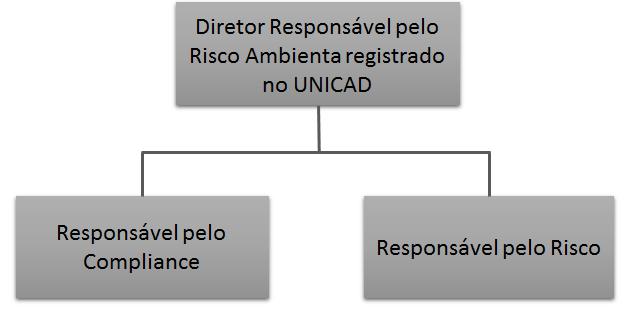 4 d) Utilização de rascunhos sempre que possível e imprimir somente o necessário; e) Local apropriado e coleta de materiais de informática.