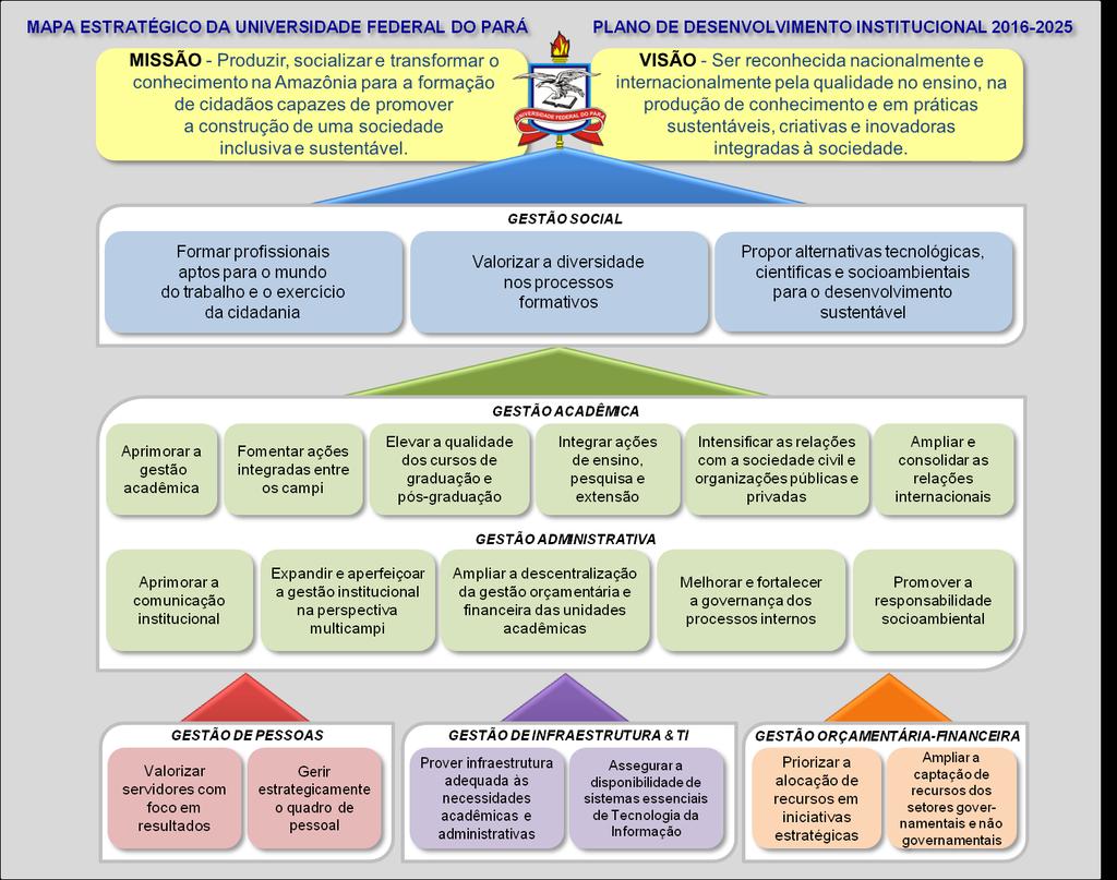 Planejamento Tático O planejamento tático é o responsável por criar metas e condições para que as diretrizes estabelecidas no planejamento estratégico sejam alcançadas.