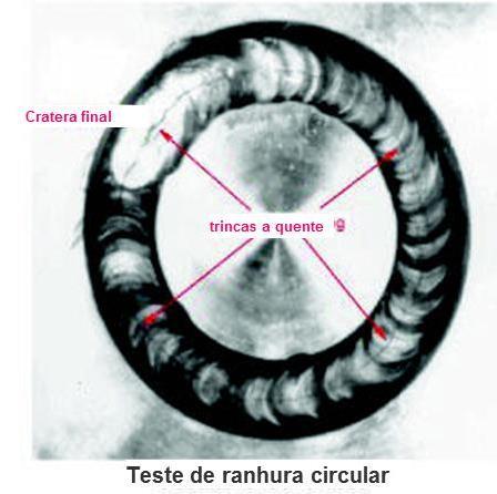 Por isso, medimos o tamanho da trinca a quente, tendência nem do metal de adição, nem do metal base, mas de o metal de solda