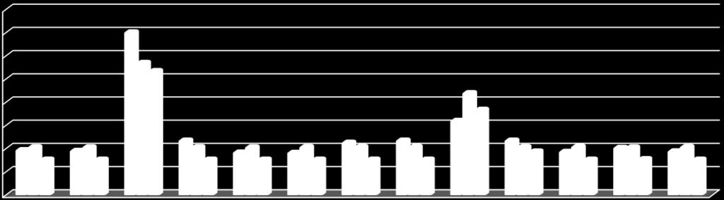 000.000,00 5.000.000,00 4.000.000,00 3.000.000,00 2.000.000,00 1.000.000,00 - Campi