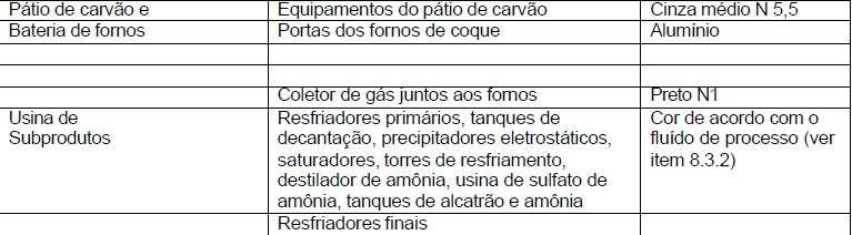 8.6 Cores de Equipamentos e Edificações Identificadas por Áreas As cores para pintura de itens de equipamentos e edificações devem ser