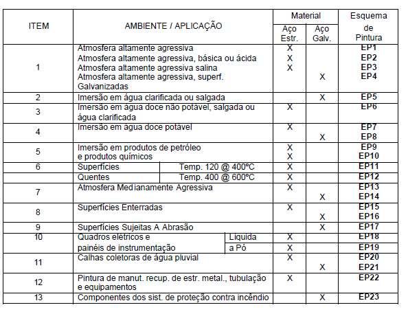 A inspeção e teste de pintura serão executados quando a película estiver úmida e quando a mesma estiver completamente seca, e serão realizados nas instalações do fabricante dos equipamentos a serem