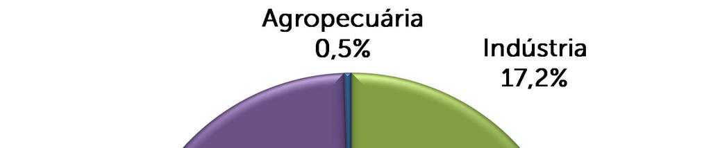 Entre 2010 e 2014 o mercado de trabalho da região registrou taxa de crescimento abaixo do estado: