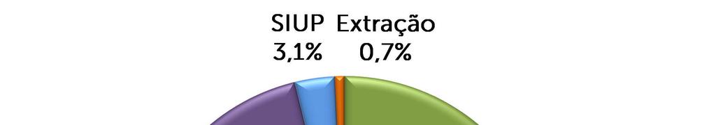 Participação dos subsetores no total de estabelecimentos da