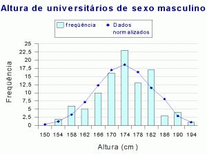 n = 00 M = 73,6800 s = 8,4649 n/s =,83.... z=.. 00.(yn/s )/ Min Max x x - M (X-M)/s y y.