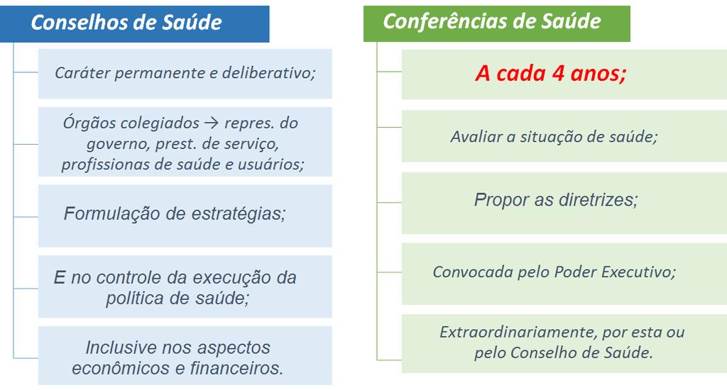 representantes do Poder Judiciário ou do Ministério Público cumprem os requisitos necessários ao cargo de conselheiro de saúde. 23.