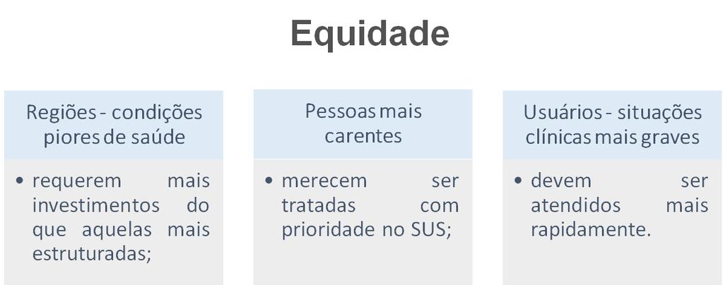 6. (TRT 8ª/CESPE/2016) Assinale a opção que apresenta corretamente o conceito do princípio da integralidade da saúde no Sistema Único de Saúde (SUS).