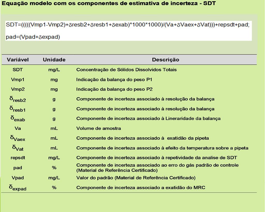 Incerteza 