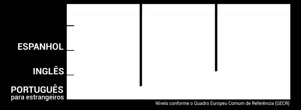 1 Objetivo do módulo Ao final do módulo 02, espera-se que você consiga: Compreender frases isoladas e expressões frequentes relacionadas com áreas de prioridade imediata (p. ex.: informações pessoais e familiares simples, compras, meio circundante).