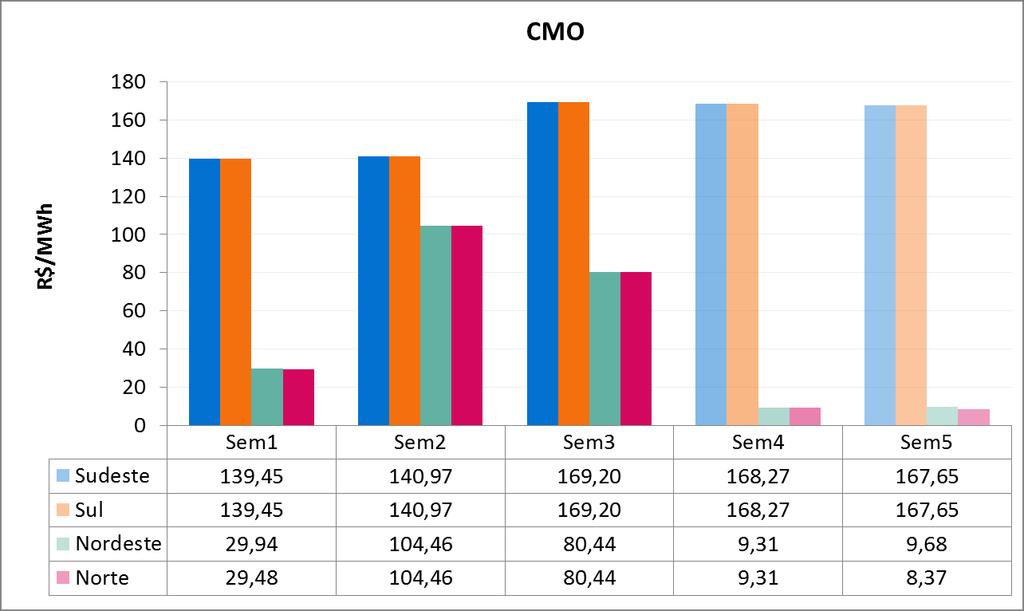 PMO de Janeiro 19 Semana Operativa de 12/01/19 a 18/01/19 Tabela 2 - Evolução da carga do PMO de janeiro/19 CARGA SEMANAL (MWmed) CARGA MENSAL (MWmed) Subsistema Var.