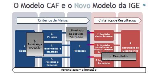 Objetivo É objetivo deste documento servir de suporte à implementação de Ações de Melhoria na Escola Secundária Manuel Cargaleiro. 1.