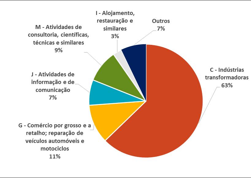 Alinhamento dos projetos candidatos ao Portugal 2020