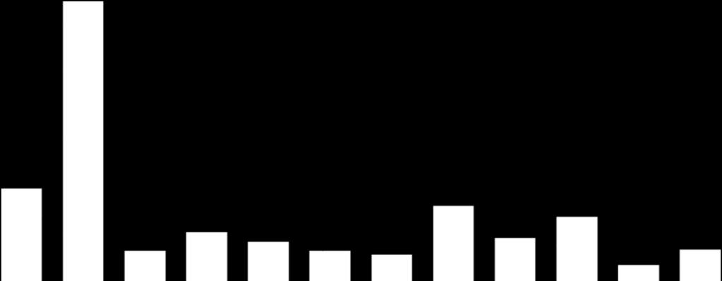 21 0.26 0.25 0.27 0.28 0.26 Data base: 20/06/2017 Data de pagamento: 30/06/2017 Rendmento: R$ 0,2612 Mês de referênca: Mao 0.