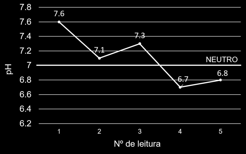 Resultados das