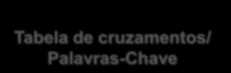 sinônimos para cada característica.