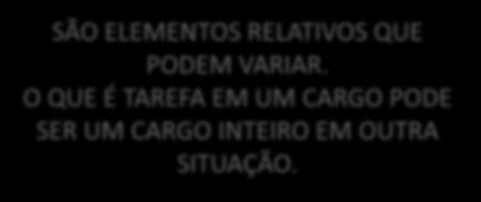 Conceitos Fundamentais Elemento Menor segmento, dividindo o trabalho em algo prático. Dirigir o ônibus para levar as pessoas dentro da cidade Tarefa Conjunto de elementos que formam a atividade.