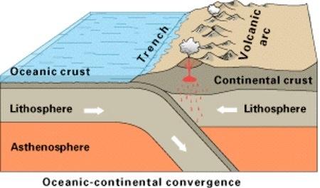 1 - BORDAS CONVERGENTES CASO