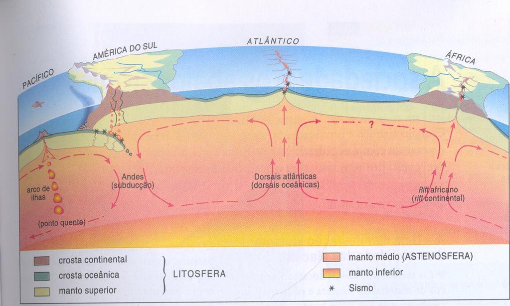 Fonte: PITTET, Jean Robert. Geografia Geral.