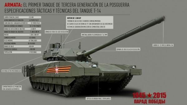 O Poder Militar da Rússia Infográficos 12 Tanque Armata T-14 O novo tanque T-14 Armata, foi apresentado ao público pela primeira vez em Moscou durante a parada da vitória, no dia 09 de maio de 2015