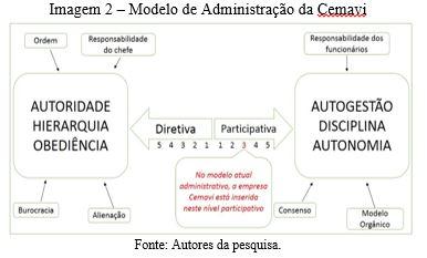 Inclusive, o desempenho organizacional da Cemavi tem funcionado bem devido ao equilíbrio integrado de funções, sendo que os colaboradores têm um limite de liberdade.