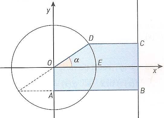 π O ângulo EOD de amplitude α 0, ; O pentágono [OABCD]. Seja f a função que a cada valor de α faz corresponder a área do pentágono [OABCD]. α = α α : 3.