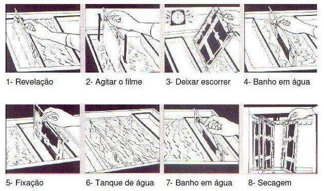 Eternizando a Memória em Fotografia, justamente por eternizar momentos vividos para relembrar no futuro, que até então não era possível dessa maneira tão próxima ao real.