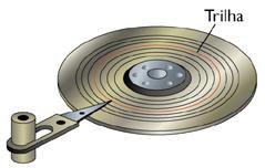 O tempo necessário para que os dados desejados na trilha passem sob a cabeça de leitura e gravação. Em média, a metade do tempo para uma revolução completa do disco.