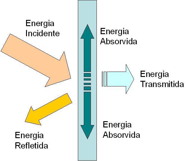 Escola Superior de Agricultura Luiz de Queiroz O que é espectroscopia?