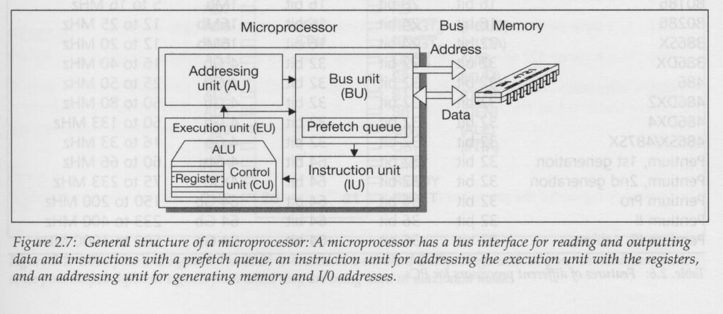 Aula Teórica 3 Sumário: Descrição das arquitecturas 8086, 80286, 80386, 80486 e família Pentium.