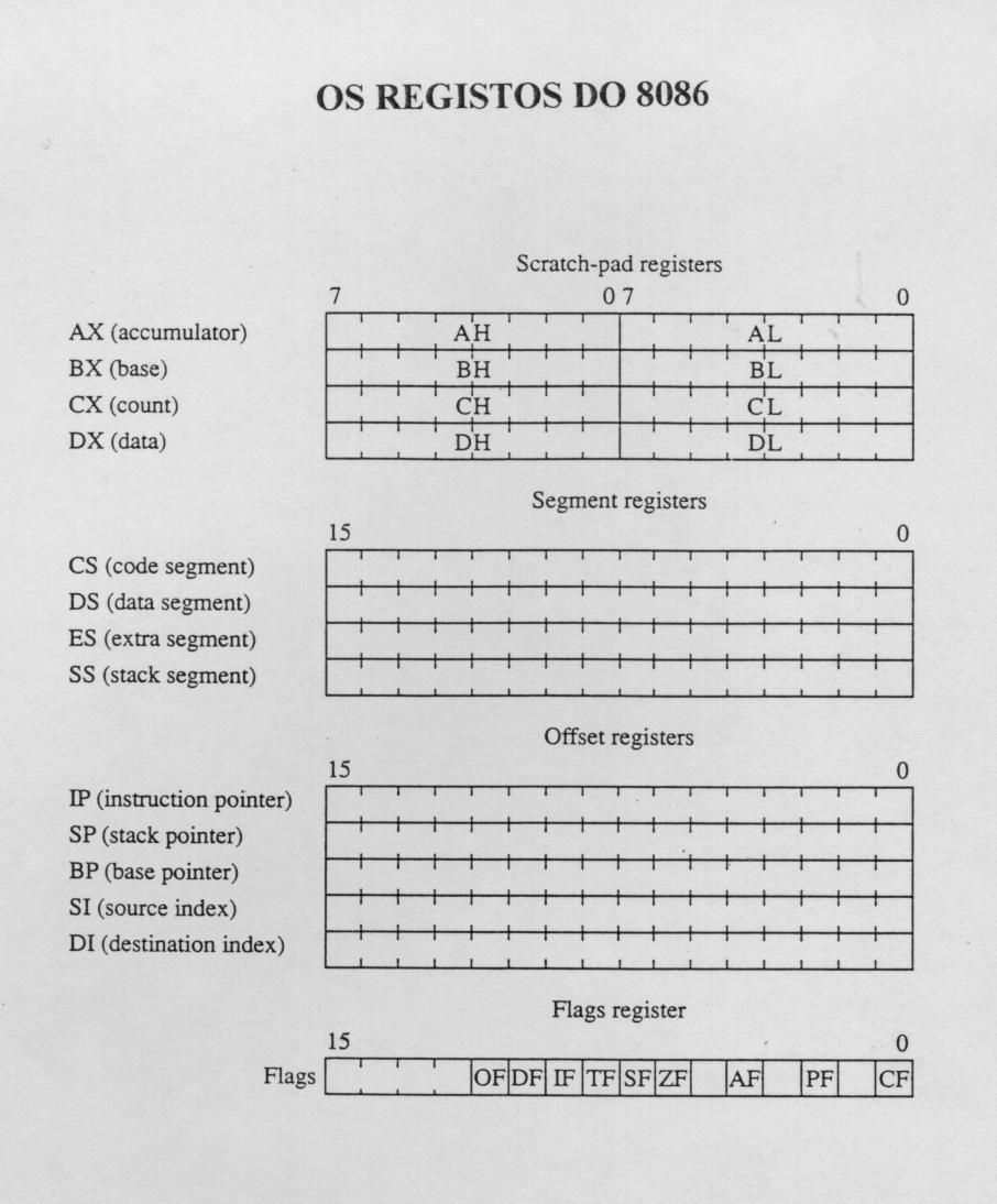 Figura nº 4 Os 14 registos do processador 8086. Dos 14 registos, cada um tem uma utilidade especial. Quatro registos gerais ou de dados: AX, BX, CX e DX.