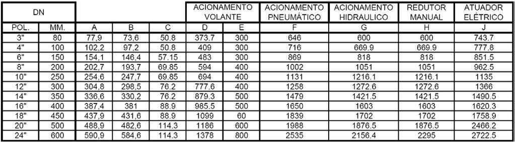 Instalação Todos os equipamentos fornecidos pela FKB serão acompanhados por um Manual de Instalação, Operação e Manutenção. Em caso de dúvidas, favor contatar a FKB.