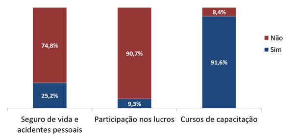 60.000,00 6,0% R$ 60.001,00 a R$.