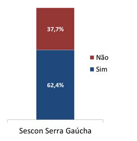 25 Base: % dos entrevistados que monitora o desempenho dos clientes P: Quais critérios vocês utilizam para monitoramento de desempenho dos clientes?