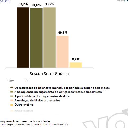 MGE) Composição da carta de clientes por tipo (MPE, MEI, MGE) PERCENTUAL DA CARTEIRA DE CLIENTES MEI MPE SIMPLES MPE NÃO SIMPLES MÉDIAS E GRANDES De 1% a 9% 29,9% 3,4% 16,2% 17,1% De 10% a 15% 6,0%